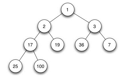 _images/heap_timer.jpg
